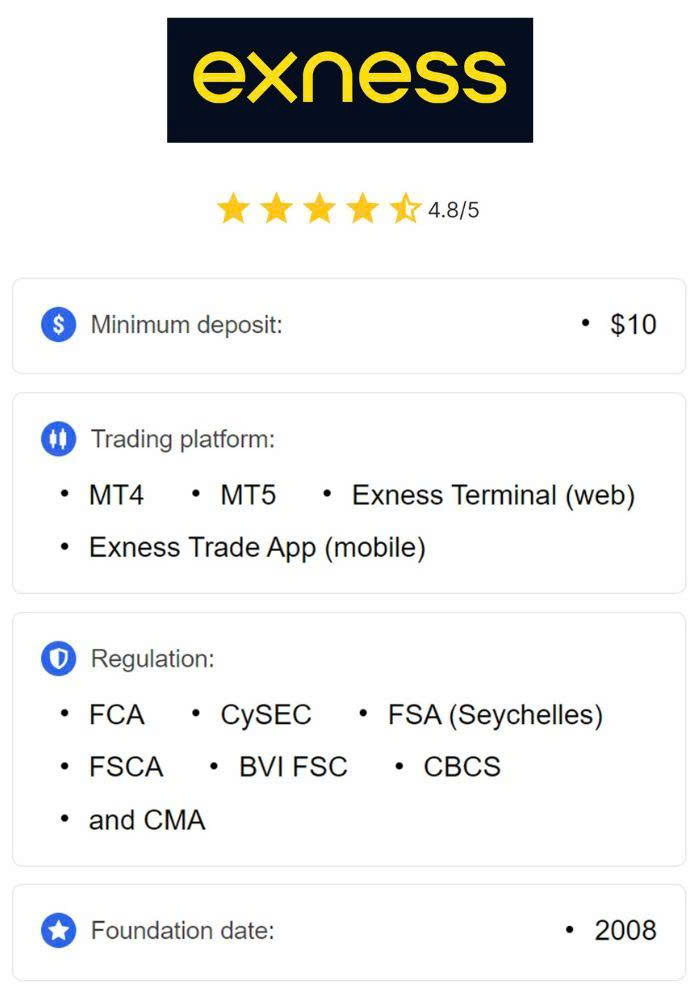 Comprehensive Guide to Exness MT4 Demo for Traders