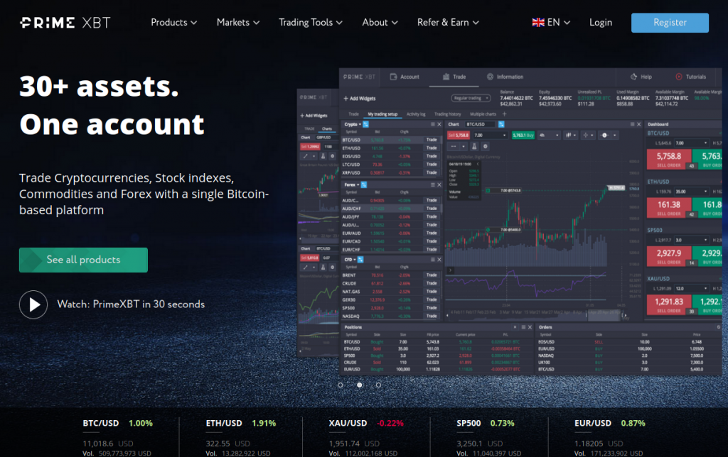 Unlocking the Power of Trading PrimeXBT Unlocking the Power of Trading PrimeXBT