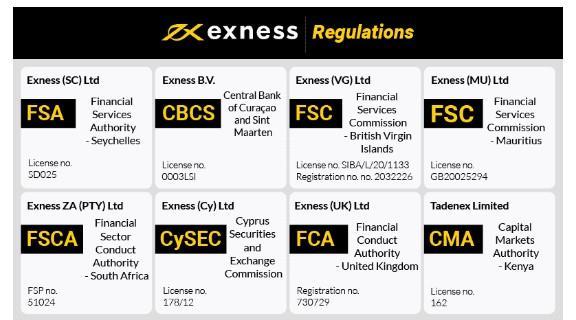 Ultimate Guide to Exness MT4 Setup for Effective Trading Ultimate Guide to Exness MT4 Setup for Effective Trading